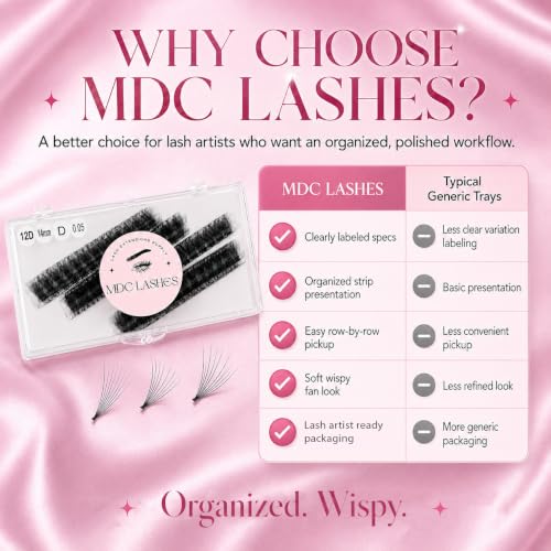 MDC LASHES 6D-0.07C Promade Lash Extensions Box of 1000 - 16mm
