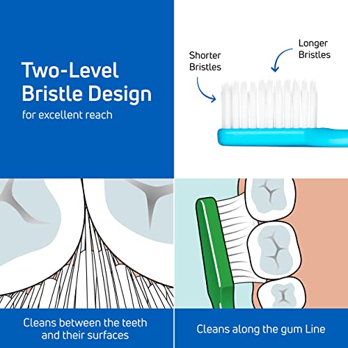 TePe Supreme Soft Bristle Toothbrush - 3 Pack for Sensitive Teeth