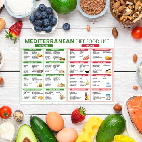 Magnetic Mediterranean Diet Chart Poster - Healthy Meal Guide