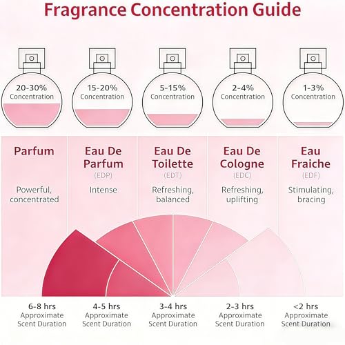 Aofur Floral Marshmallow EDP for Women 1.7oz Inspired by Kayali Yum B.oujee