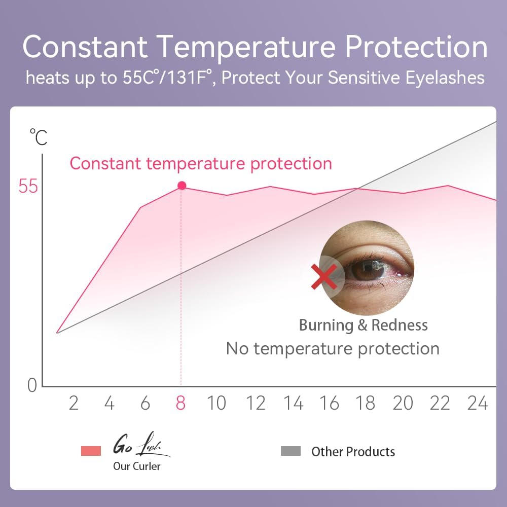 Heated Eyelash Curler - Travel-Friendly Electric Curler with Heat Sensitive Silicone Pad | Fast Heat-Up in 8 Seconds, Rechargeable Mini Size