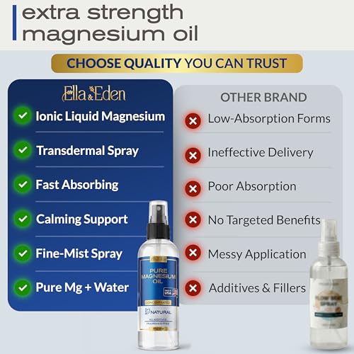 Ella & Eden Magnesium Oil for Feet 4 Oz – Sleep, Muscle & Leg Cramp Relief Spray