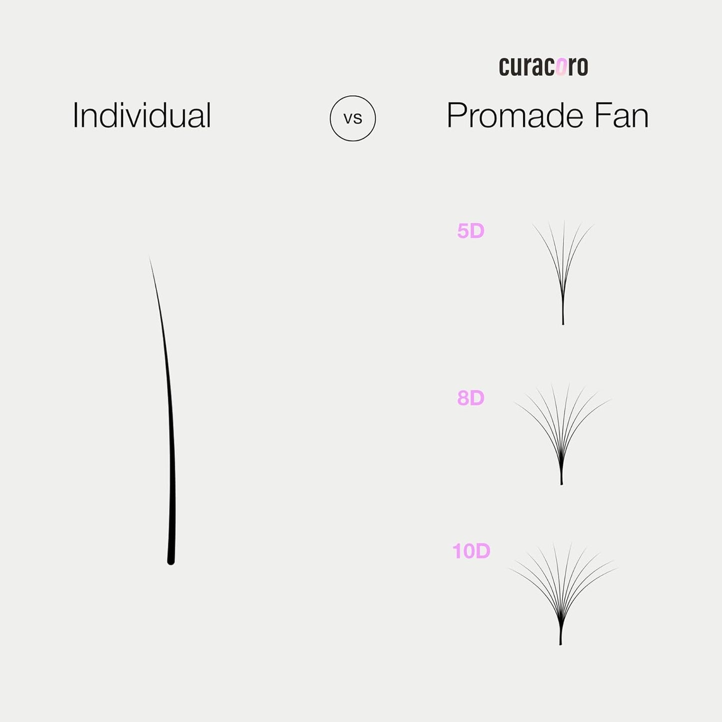Promade 500 Fans 6D Eyelash Extensions - 0.05 CC Curl, 14mm Length, Handmade Volume