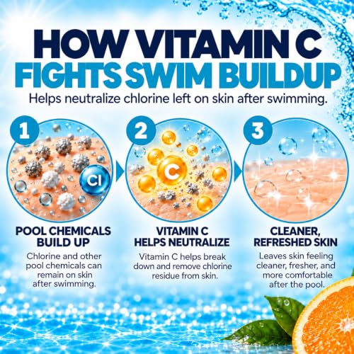Vita C Chlorine Neutralizing Body Wash for Swimmers - After Sun & Pool