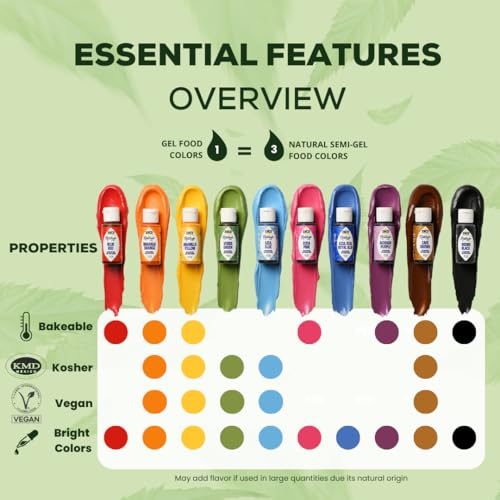 ENCO Natural Blue Food Coloring Gel - No Artificial Dyes, Vegan