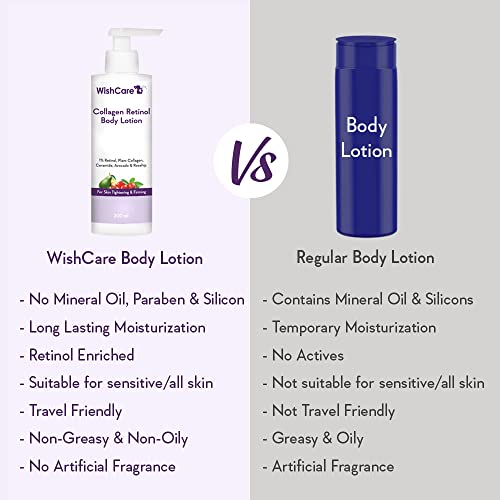 WishCare Collagen 1% Retinol Body Lotion for Skin Firming & Tightening