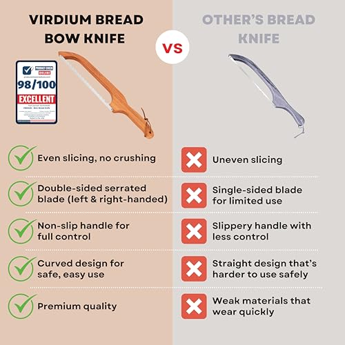 VIRDIUM 16" Sourdough Bread Slicer with Ergonomic Handle