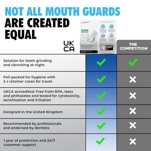 TheSleepGuard Mouth Guard for Teeth Grinding - Small Size, Pack of 4