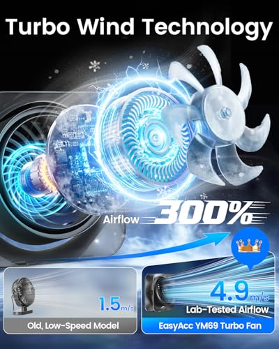 EasyAcc USB Desk Fan - Portable Mini Fan with Turbo Airflow for Travel & Bedroom
