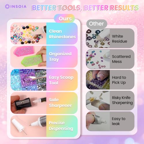 INSOIA Rhinestone Bedazzling Kit with 32,000 Resin Gems, Glue & Tools for Crafts