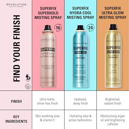 Revolution Superfix Glow Fixing Mist - Shimmer Makeup Setting Spray 5.07oz