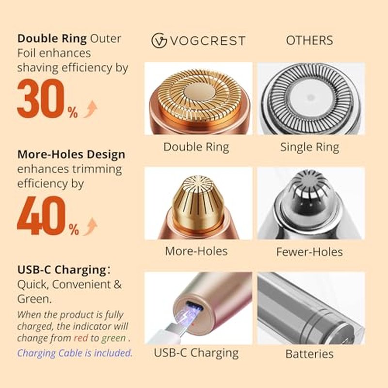 VG VOGCREST Eyebrow & Facial Trimmer: 2 in1 Rechargeable Facial Hair Removal & Eyebrow Shaver - Body Razor with Built-in LED Light (Rose Gold)