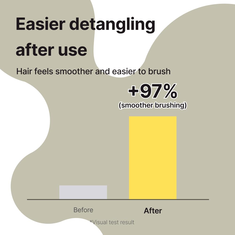 Deep Conditioning Hair Treatment - Repairing Conditioner for Damaged & Dry Hair | Smoothing & Frizz Control, 500ml