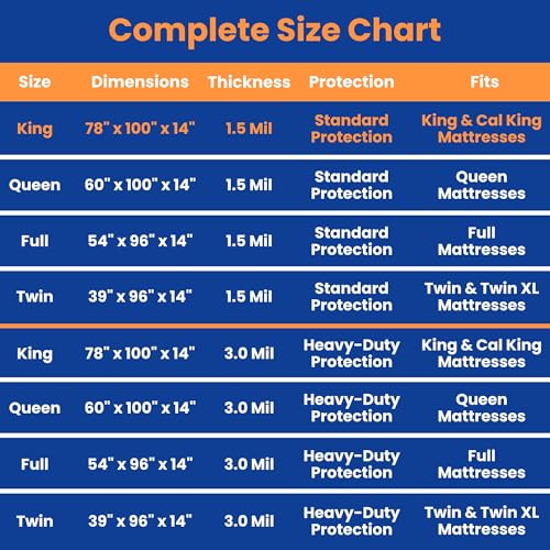 VICMORE King Mattress Bag for Moving & Storage - Clear PE, 78x100x14 in