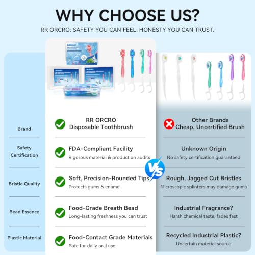 RR ORCRO 10-Pack Disposable Toothbrushes with Toothpaste, Floss, Tongue Scraper & Pick – Travel Friendly
