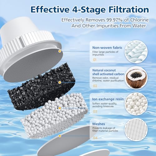 3-Pack Brita Water Filter Replacement for Pitchers & Dispensers - NSF Certified