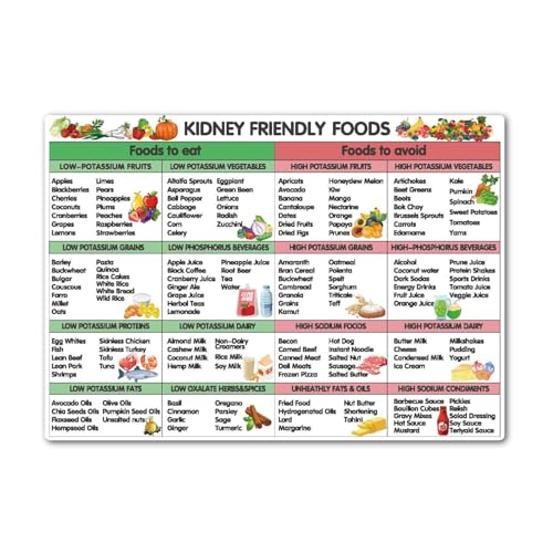 Kidney Diet Food Chart - Magnetic A4 Guide for Healthy Eating