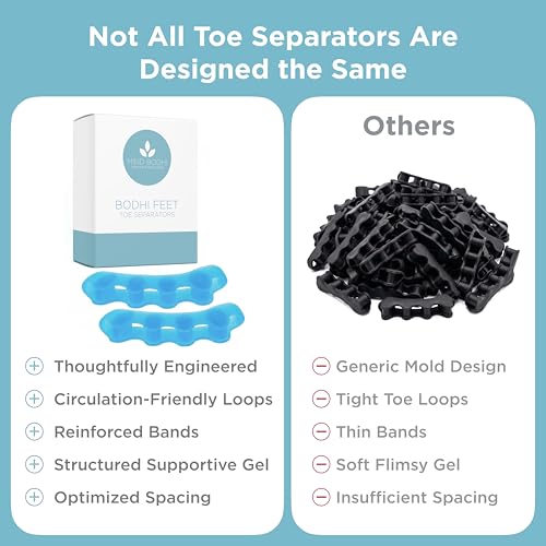Mind Bodhi Toe Separators/Toe Spacers - For Men and Women - Regular Size ? Blue