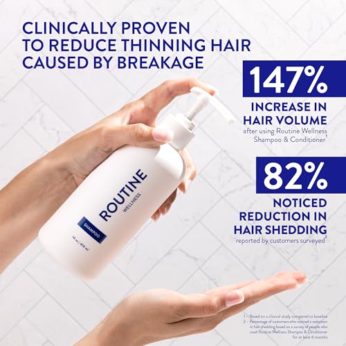 Routine Wellness Anti-Thinning Volumizing Shampoo for Thinning Hair & Hair Loss - Grow Your Confidence with Biotin & DHT Blockers - 14 oz Rose Hips