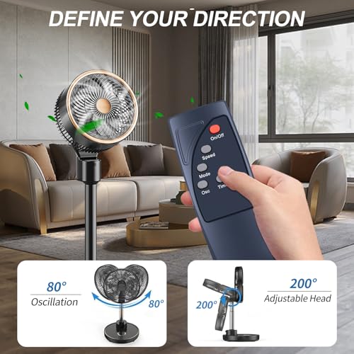 RETROSUN Replacement Remote for AMZ Basics 16" Pedestal Fan FS40-10BR