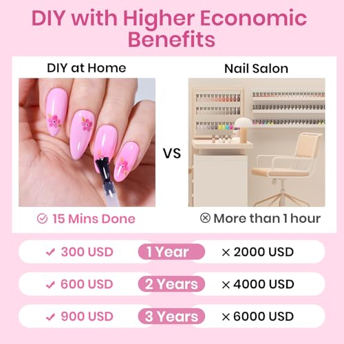 Beetles Medium Almond Nail Tips - 576pcs Pre-Shaped Soft Gel Tips
