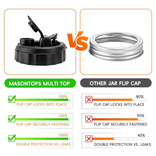 Leakproof Flip Spout Mason Jar Lids - 3-Pack for Regular & Wide Mouth Jars