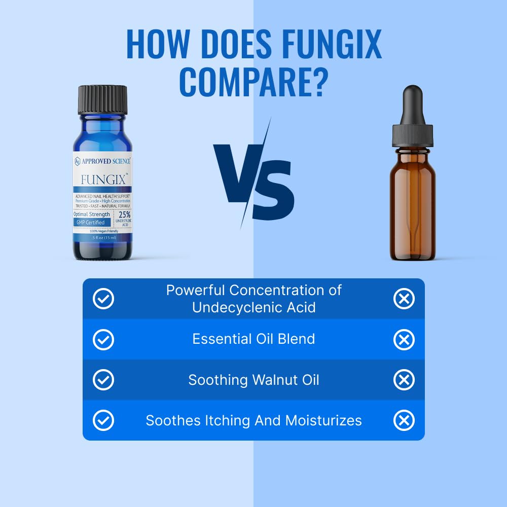 Fungix with Undecylenic Acid - Nail Solution - by Approved Science