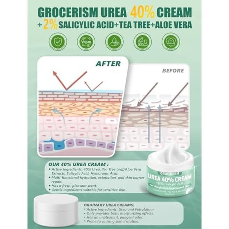 Grocerism Urea Cream 40 Percent For Feet Plus 2% Salicylic Acid 5.29 oz || Foot Cream and Hand Cream Maximum Strength with Hyaluronic Acid,Tea Tree,and Aloe Vera For Deep Moisturizes,Callus Remover