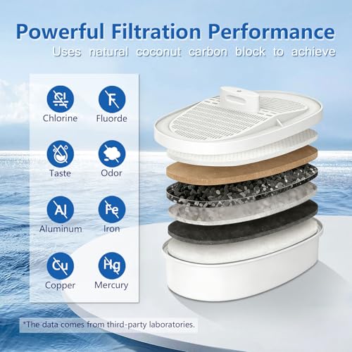 WD-PF-01A Plus Water Filter Replacement for Waterdrop Pitchers