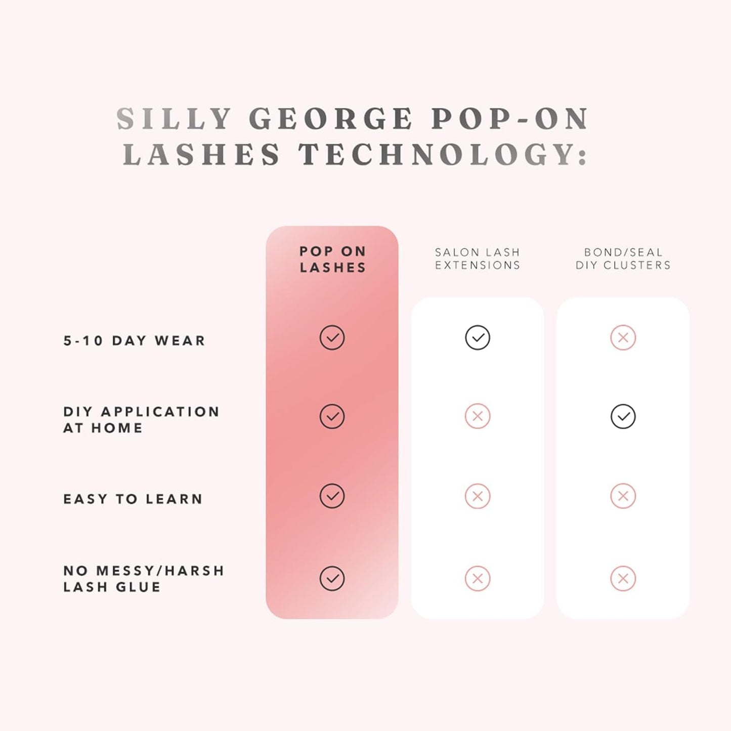 Silly George Pop-On Lashes - DIY Pre-Glued Faux Eyelash Clusters for Natural Look | Bloom, 5-7 Pairs, 60 Clusters