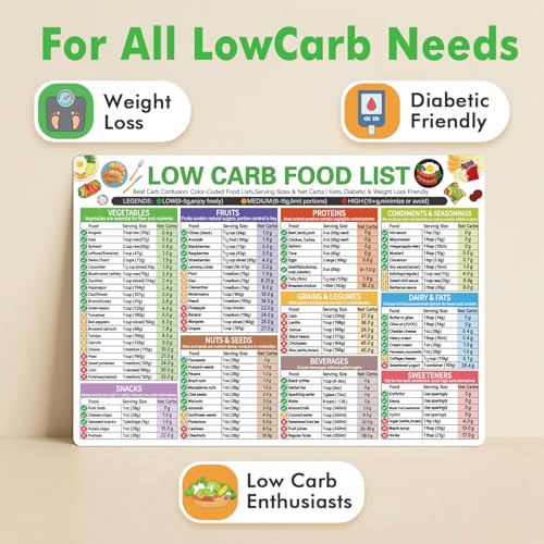 Magnetic Low Carb Food Chart - A4 Guide for Keto & Diabetes