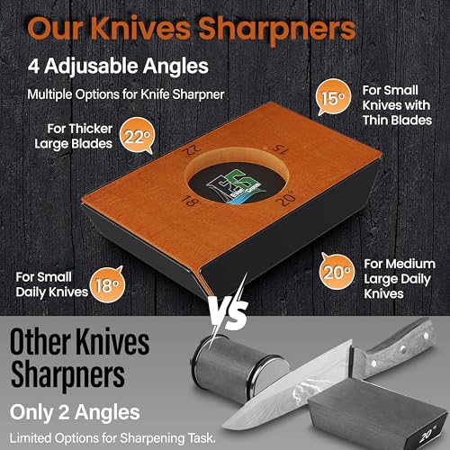 EverGrove Rolling Knife Sharpener with Diamond & Ceramic Discs