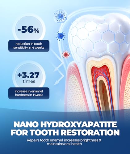 Nano Hydroxyapatite Toothpaste for Enamel Repair - Fluoride-Free