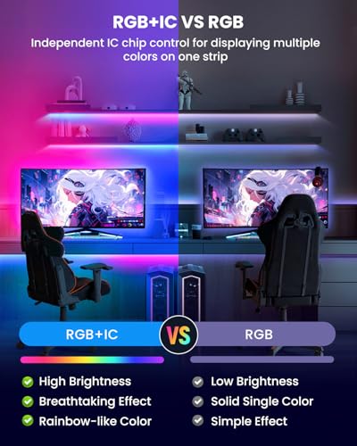 9.84ft RGB+IC LED TV Backlight Strip for 32-43 Inch TVs