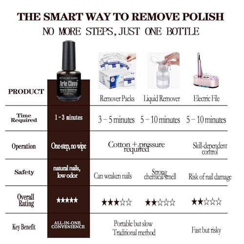 Arte Clavo Gel Nail Polish Remover 15ml - Quick & Easy Formula
