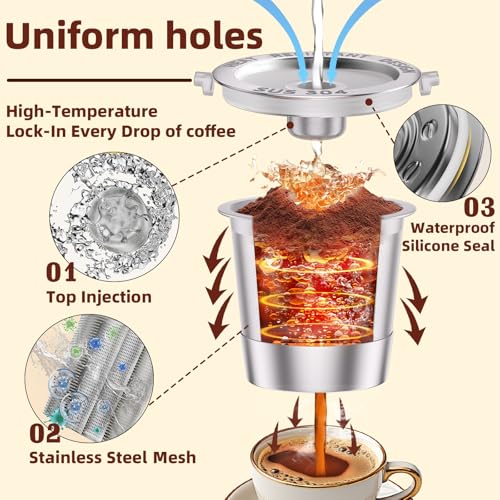 Reusable K Cups for Keurig 1.0 - Stainless Steel, BPA-Free