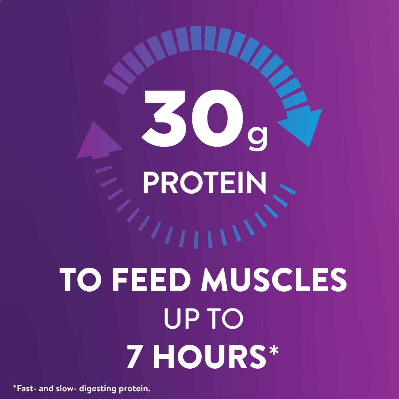 Ensure Max Protein Shake | Birthday Cake | Ready to Drink | 30g Protein for Muscle Health | 1g Sugar, 4g Fiber | 11 fl oz, 12 Pack
