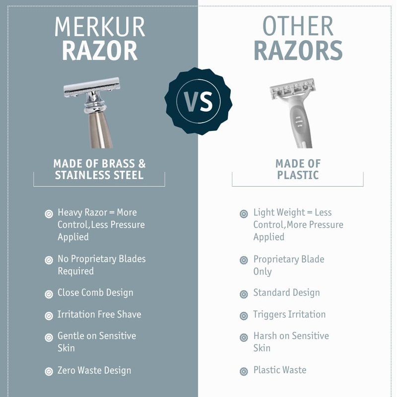 MERKUR 43C Double Edge Safety Razor, Heavy Stainless Steel Handle, Two-Piece Design, Closed Comb Straight Bar, Bright Chrome Finish, Made in Germany