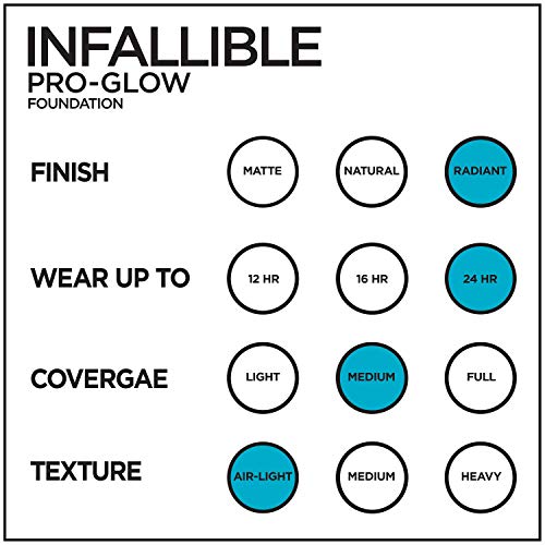 L'Oreal Paris Infallible Pro-Glow Foundation with SPF, Buff Beige - 1 fl oz