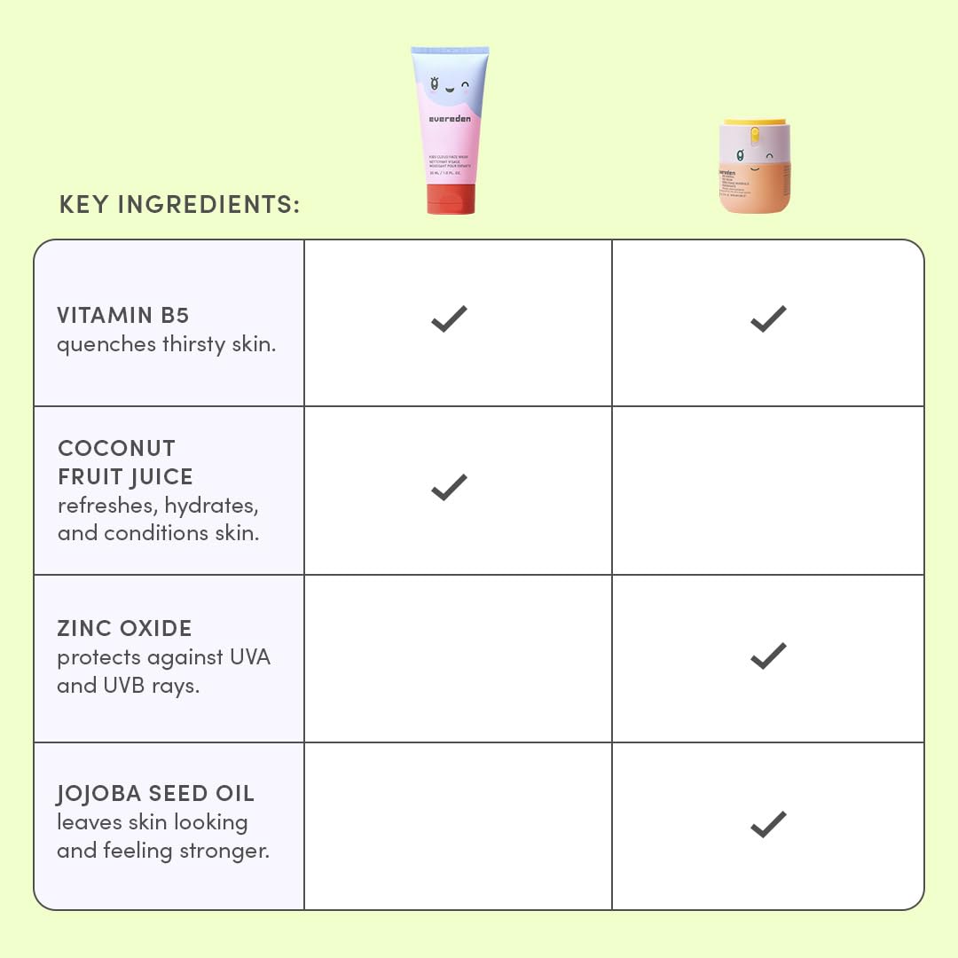 Evereden Kids Face Wash & SPF 20 Cream Set - Dermatologist-Tested Mineral Sunscreen with Zinc Oxide & Vitamin B5 | Gentle for Sensitive Skin, Ages 3+