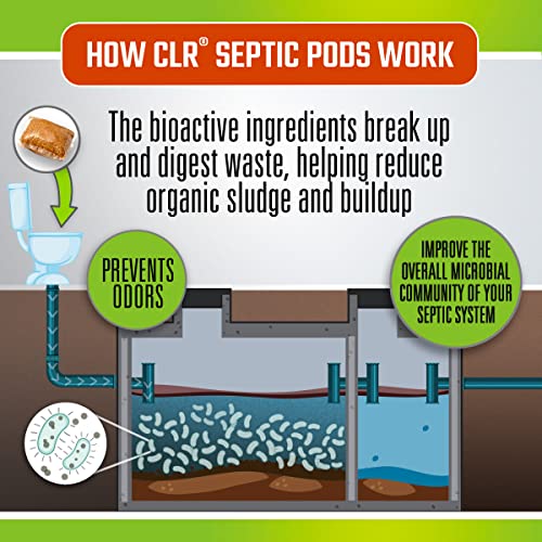 CLR Septic System Treatment Pods - 6 Month Supply for Clogs & Odors