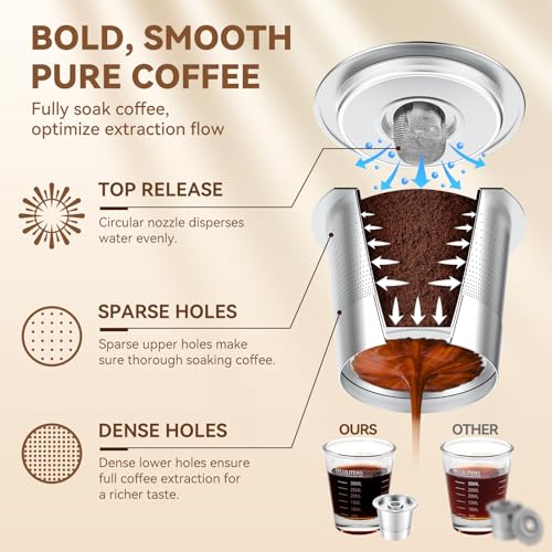 CAPMESSO Reusable K Cups for Keurig 1.0 - Stainless Steel Coffee Pods (2 Pack)