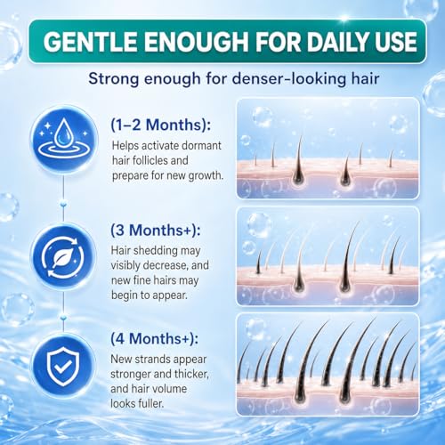 Rylx Minoxidil Hair Growth Serum for Men & Women - Extra Strength 60ML