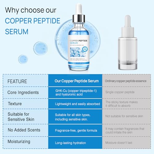 HuaangMaox Copper Peptide Serum for Face 2oz – Hydrating & Firming Anti-Aging Serum for All Skin Types