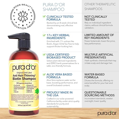 PURA D'OR Original Gold Label Anti-Thinning Shampoo - CLINICALLY TESTED - Biotin & Argan Oil ? Sulfate-Free Strengthening & Volumizing for Fuller-Looking Hair, Men & Women, Natural Earthy Scent 16 oz