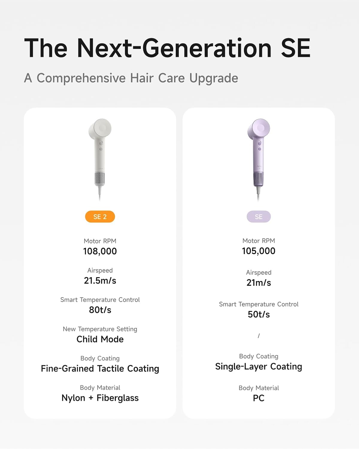 Laifen SE 2 High-Speed Hair Dryer - 200 Million Ionic Technology | Lightweight, Low Noise, Smart Temp Control, Matte White