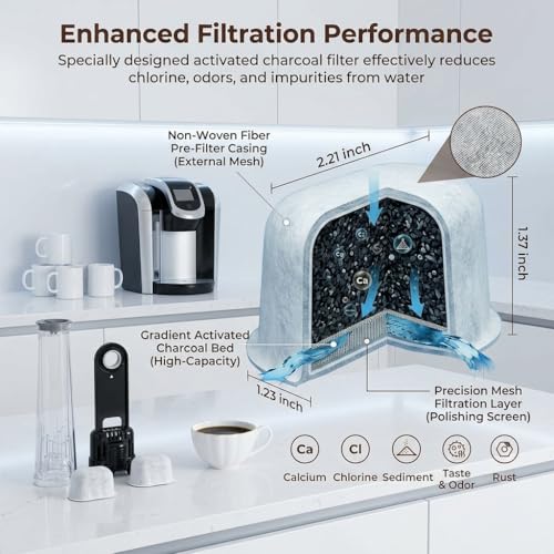 12 Pack Replacement Water Filters for Keurig Coffee Makers