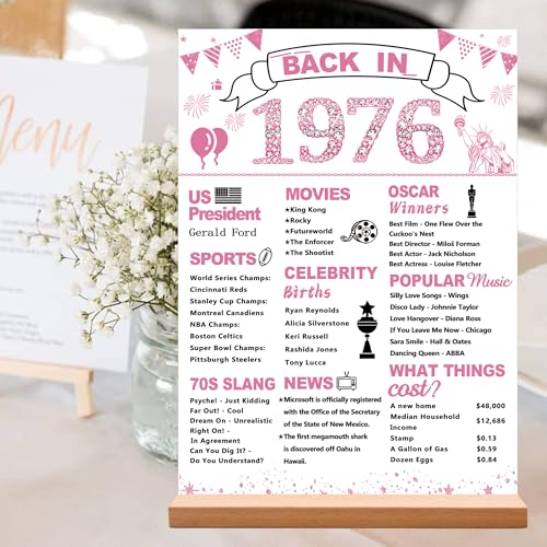 Pink 1976 Acrylic Sign with Stand | 50th Birthday Party Decor