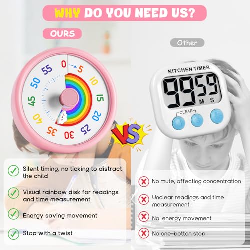 HIPPIH Visual Timer for Kids - Silent Countdown Timer with Rainbow Disk