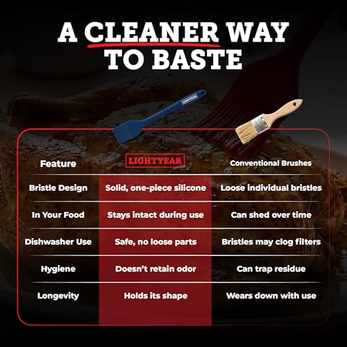 Lightyear Silicone Basting Brush for Grilling and Baking